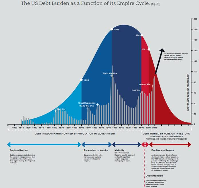 The Great Power Shift From West To East | David Murrin