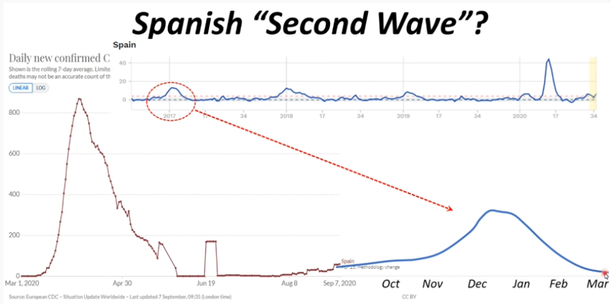spanish second wave