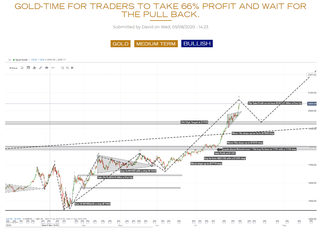 financial-analysis-charts