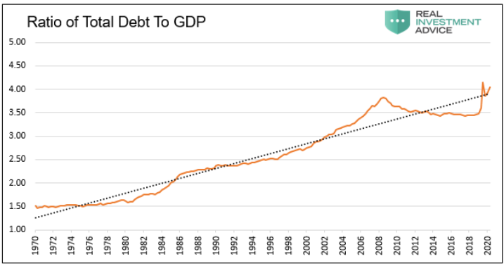 debt to GDP ratio