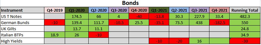Bonds Q4