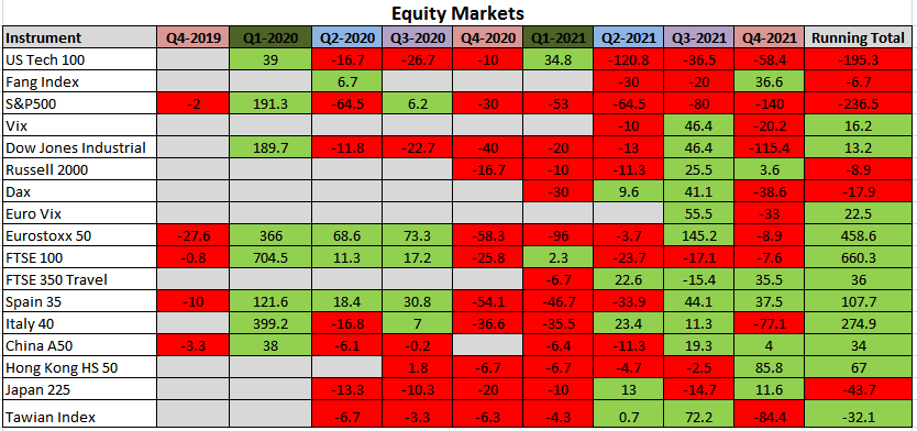 Equity Q4