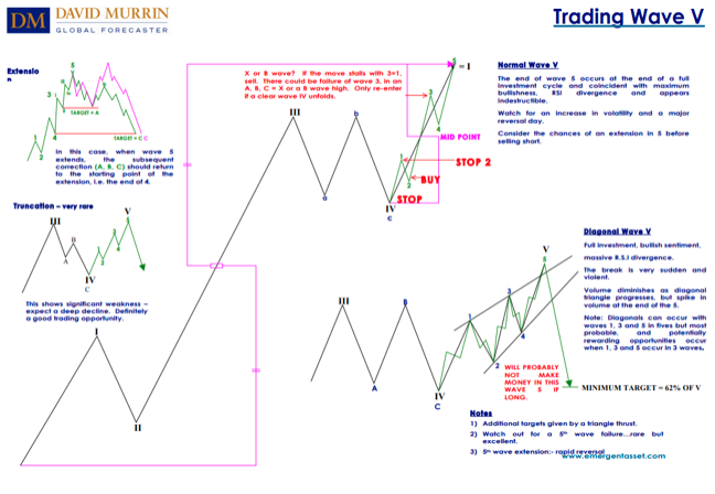 trading wave
