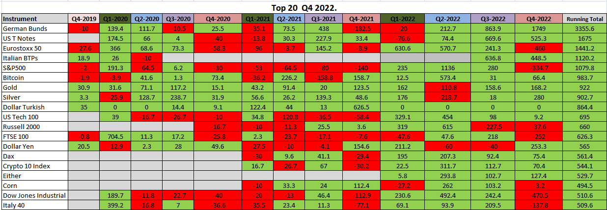 Q4 top 20
