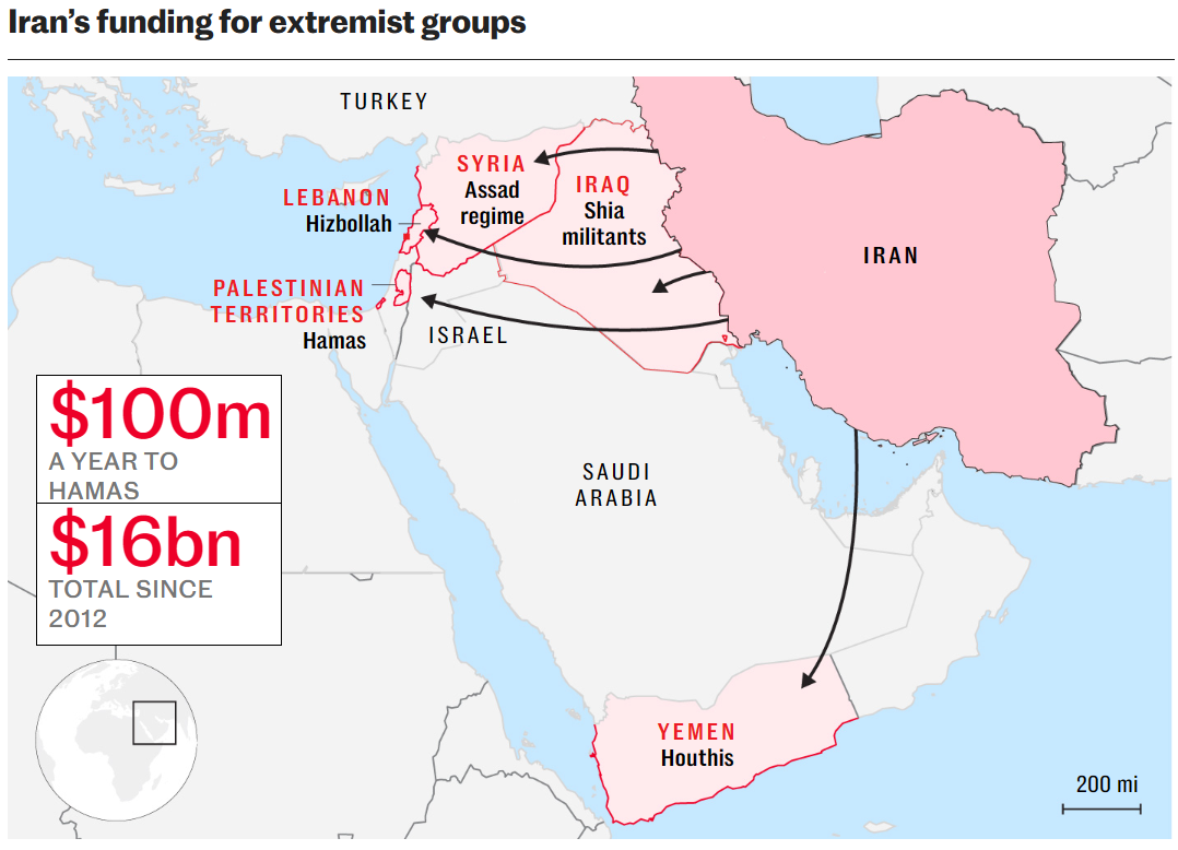 Iran Funding