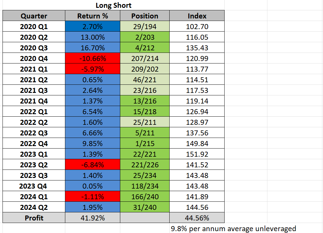 Funds Q2