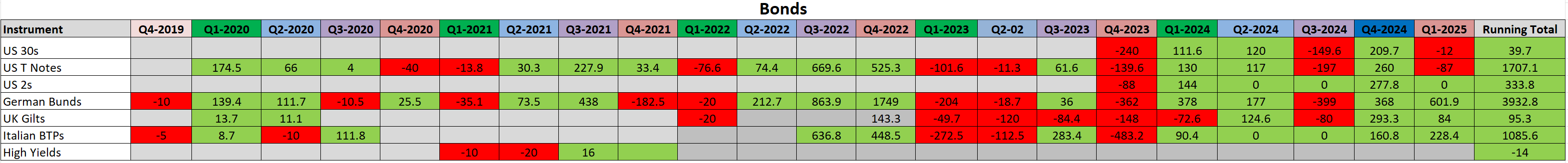Q1 BONDS