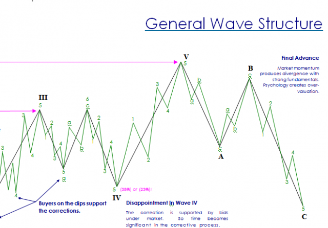 Pattern recognition  tools