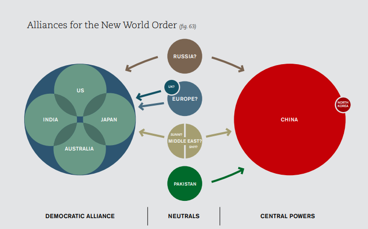 Global Alliances