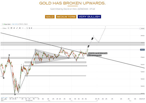 financial-analysis-charts