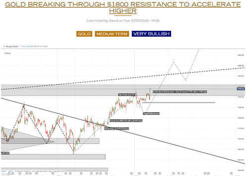 financial-analysis-charts