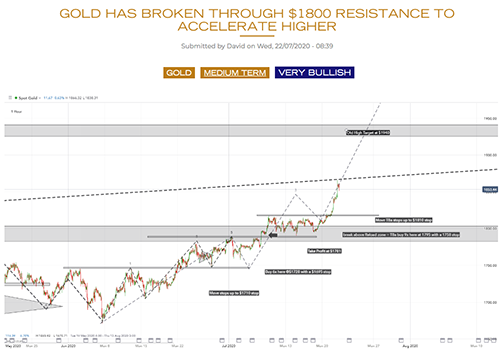 financial-analysis-charts