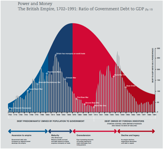graph power and money