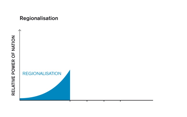 regionalisation