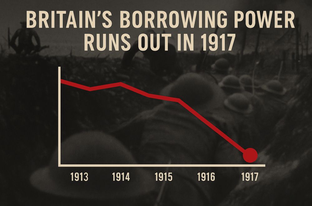 borrowing power WW1
