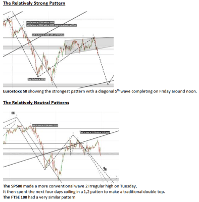 stock charts