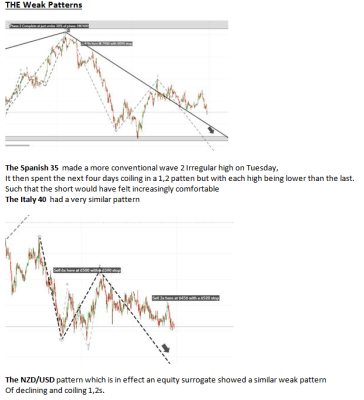 market analysis