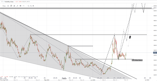 Vix stock chart