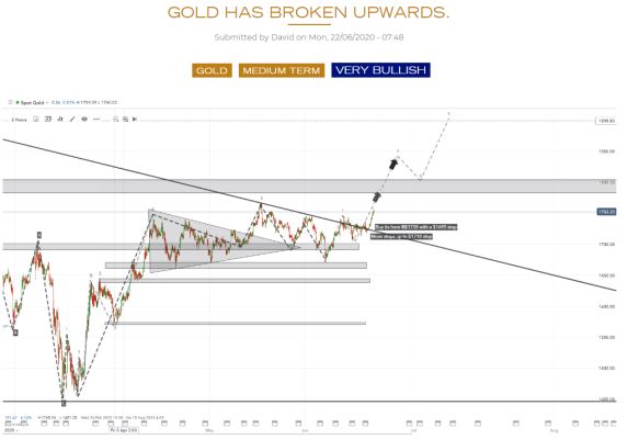 financial-analysis-charts