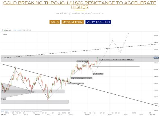 financial-analysis-charts