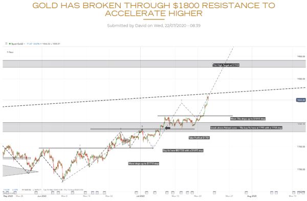 financial-analysis-charts