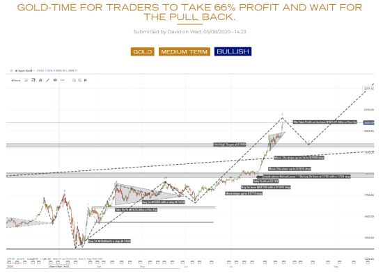 financial-analysis-charts