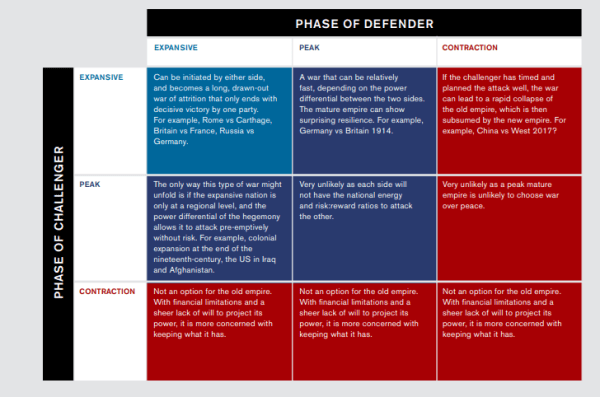 nature of conflict