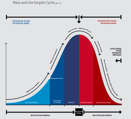 theory of warfare