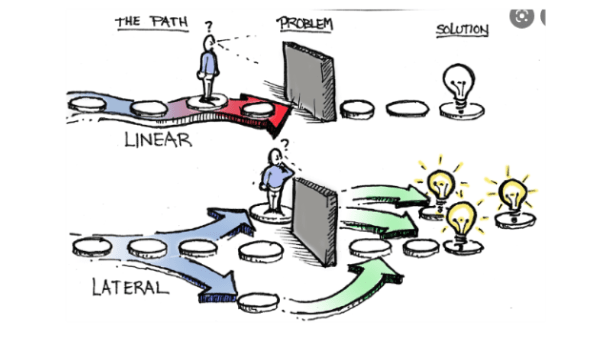 lateral versus linear