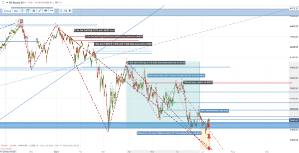 Eurostoxx