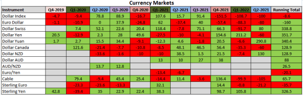 Q2 Fx