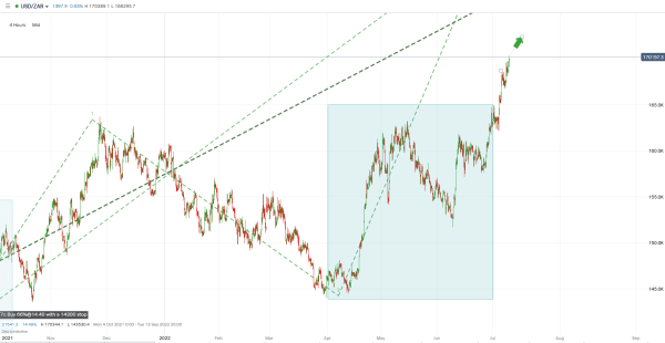 rand