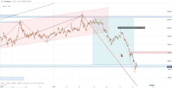 copper