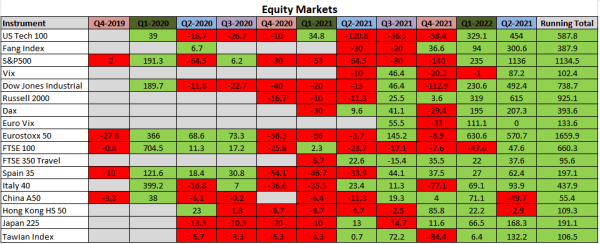 Q3 equities