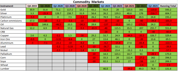 commodities