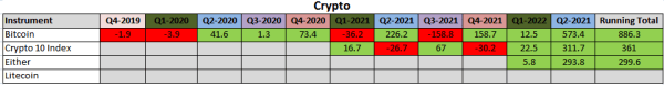 Q2 Crypto