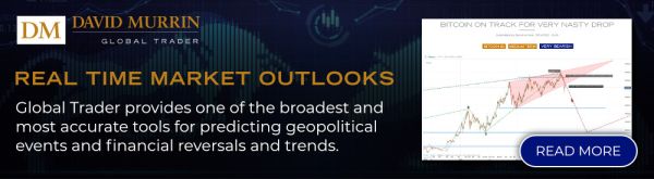 market outlooks