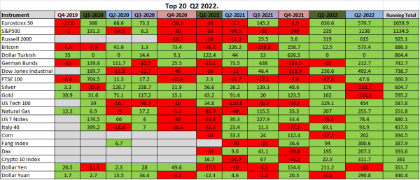 top 20