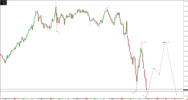 bund 2