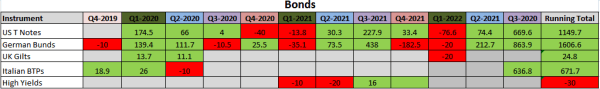 Bonds