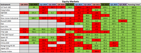 EQUITY