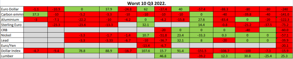 WORST 10