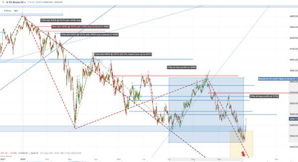 eurostoxx