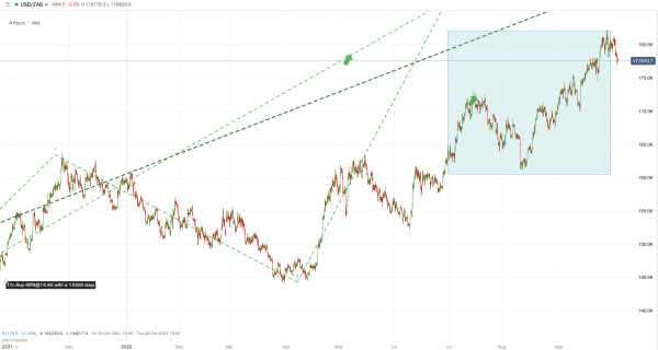 Rand