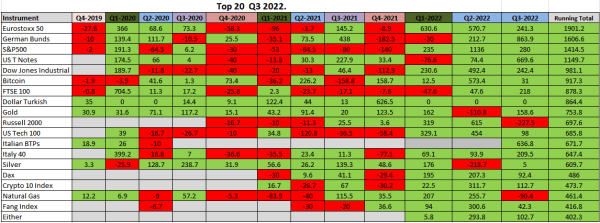 TOP 20