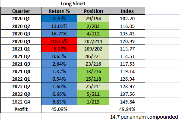 long short