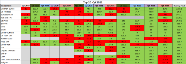 Q4 top 20