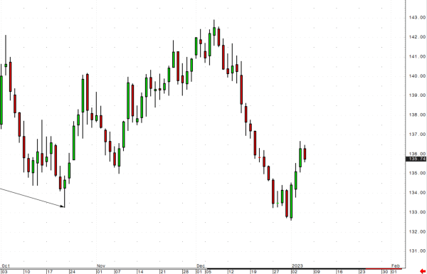 Bunds Q4