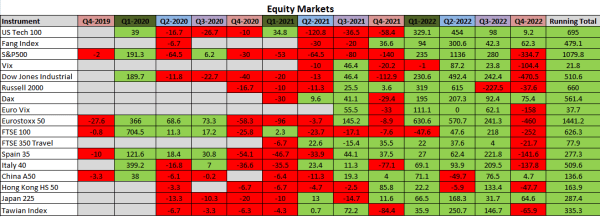 Q4 equities