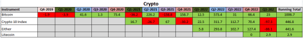 Q2 Crypto